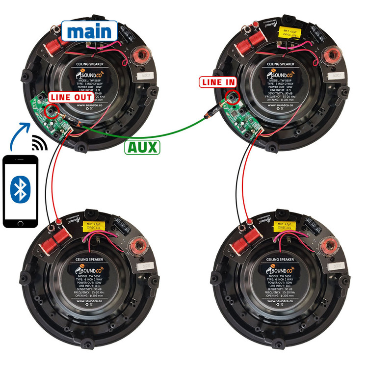 بلندگو سقفی اکتبو و پستیو بلوتوثی ساندکو SOUNDCOمدل TW565BT
