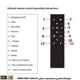 مجموعه چهارتایی بلندگو سقفی نایس وویس 120 وات همراه با آمپ لمسی مدل A